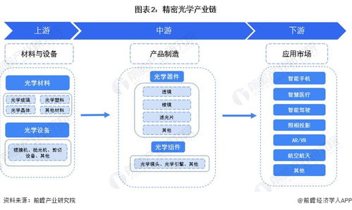 2023年中國精密光學行業全景圖譜 技術驅動下的市場規模、競爭格局與發展前景